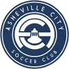 Asheville City SC  (W)