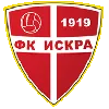 FK Iskra Danilovgrad U19